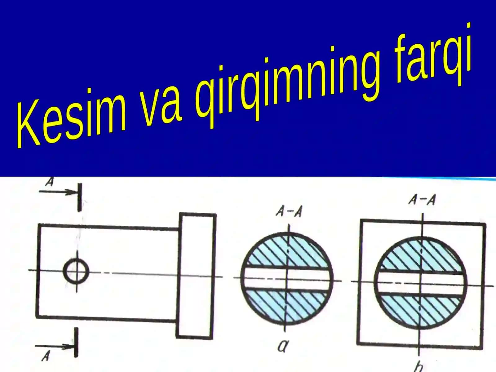Qirqimlar va ularning turlari 2