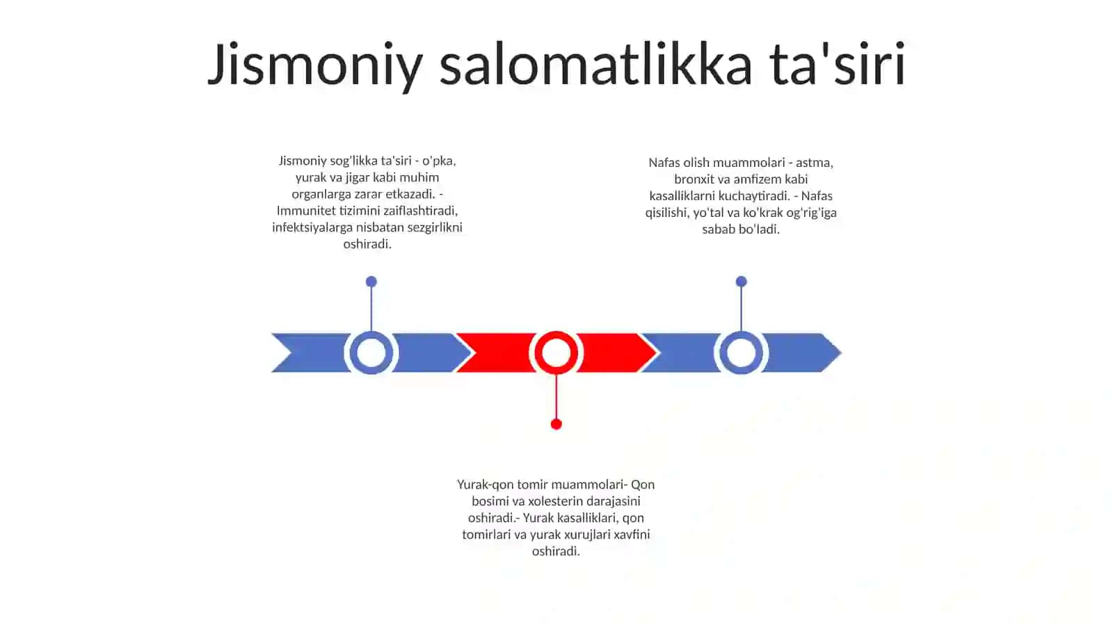 Zararli Moddalarni Odam Organizimiga Tasir Qilishi 2