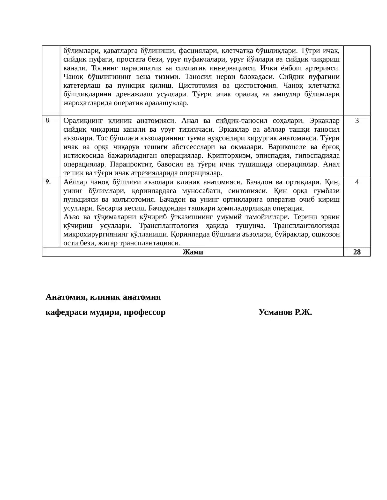 Даволаш факультети 3-курс VI – семестр талабаларининг, 2021 -2022 укув йили учун клиник анатомия фанидан амалий машгулотлар режаси 2