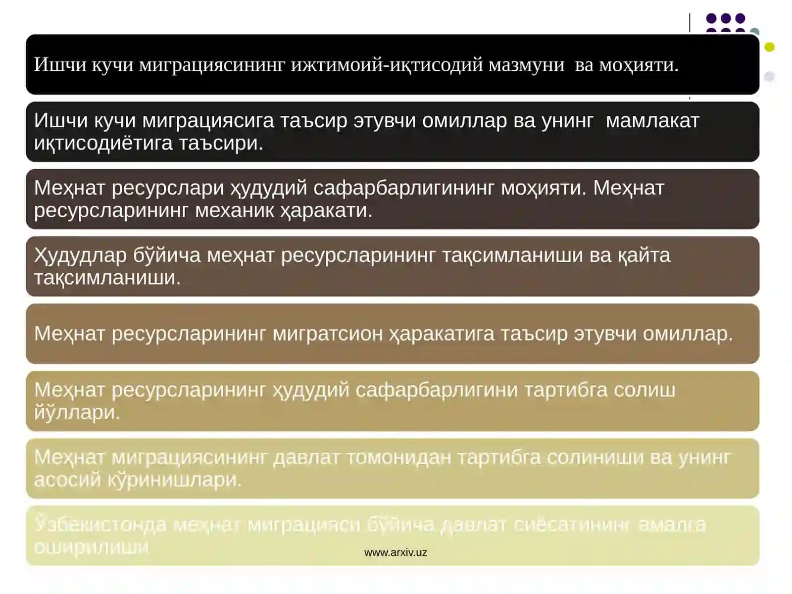 Ишчи кучи миграцияси халқаро пул ўтказмалари 2