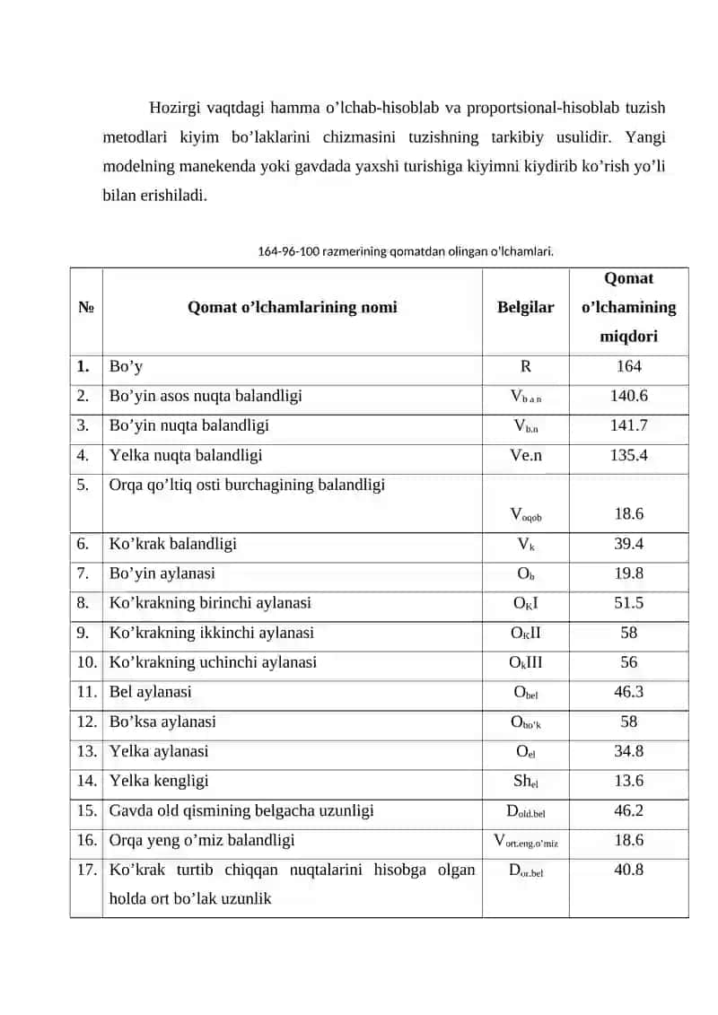 AYOLLAR TUNGI KO`YLAGI 2