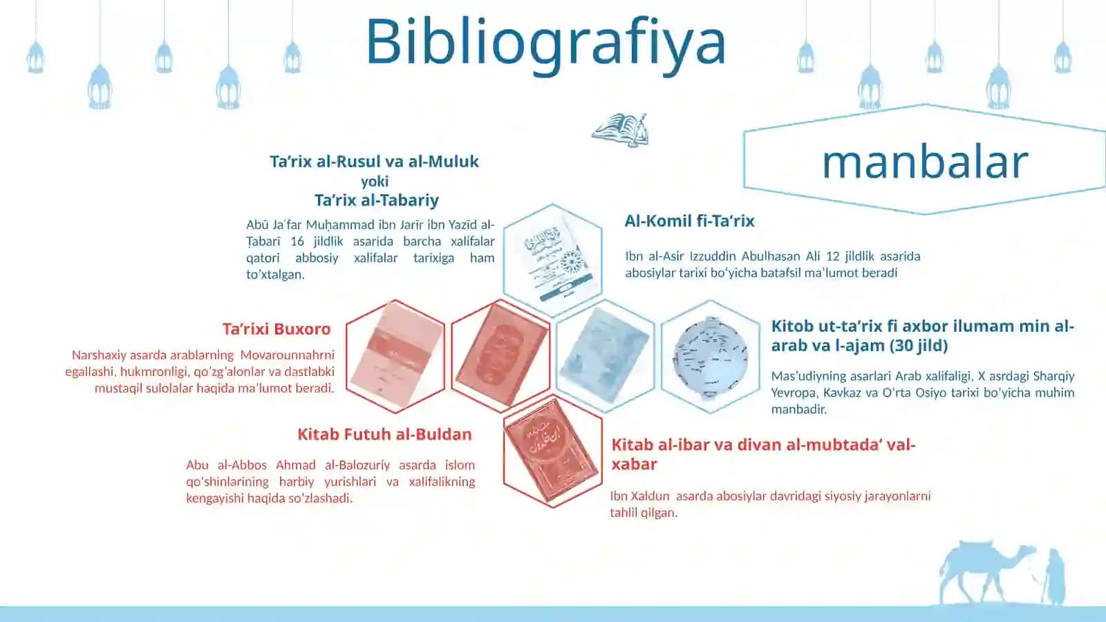 Tohiriylar va Safforiylar. 2