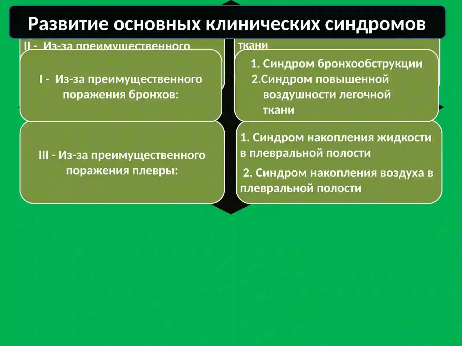 Синдром бронхообструкции 2