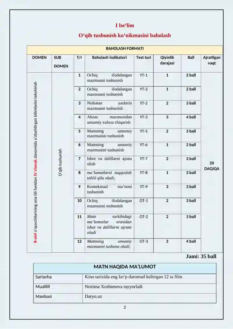 NUTQIY KO‘NIKMALARNI BAHOLASH ASOSLARI 2