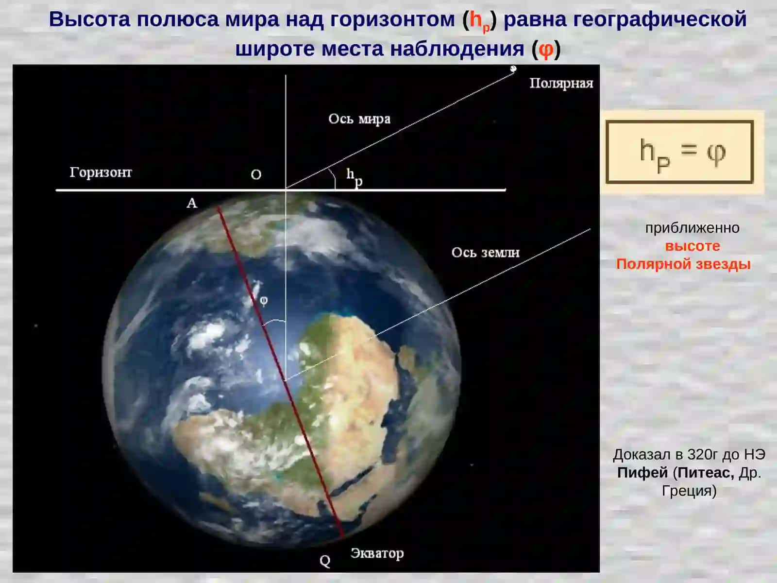 Способы определения географической широты 2