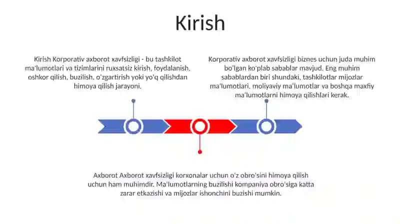 Korxona Faoliyatida Axborot Havfsizligi 2