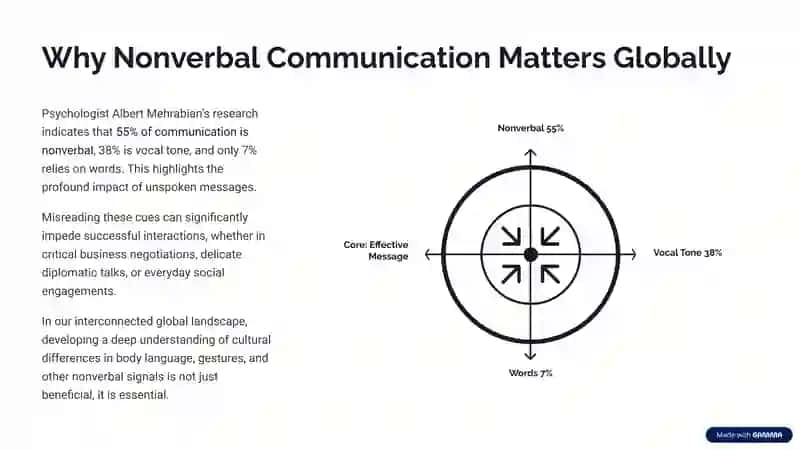 Nonverbal Communication Across Different Cultures: The Silent Language of Connection 2