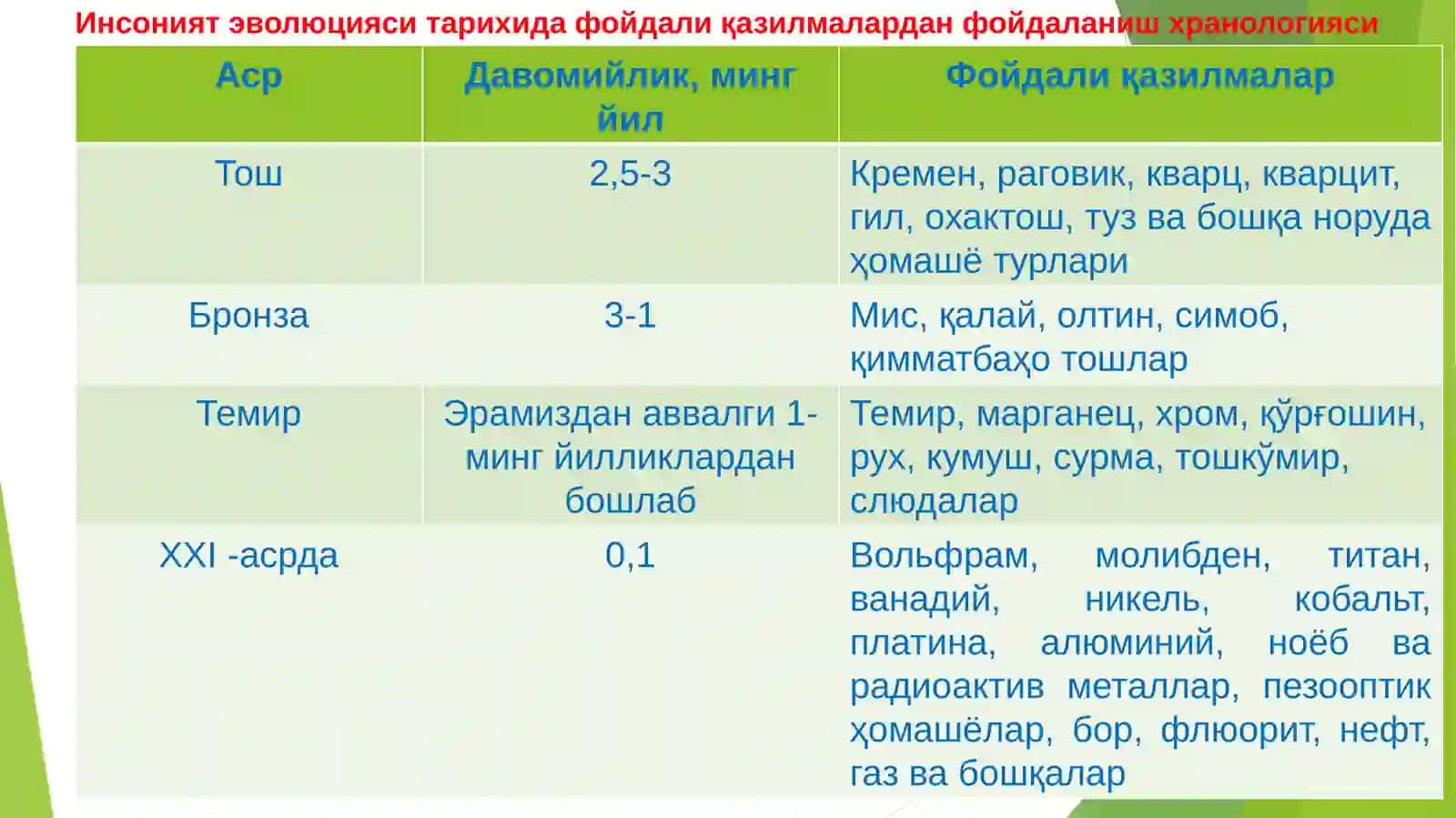 ФҚКҚ ФАННИНГ МАҚСАДИ, ПРЕДМЕТИ, ФАНГА ДОИР АСОСИЙ ТУШУНЧАЛАР ВА АТАМАЛАР 2
