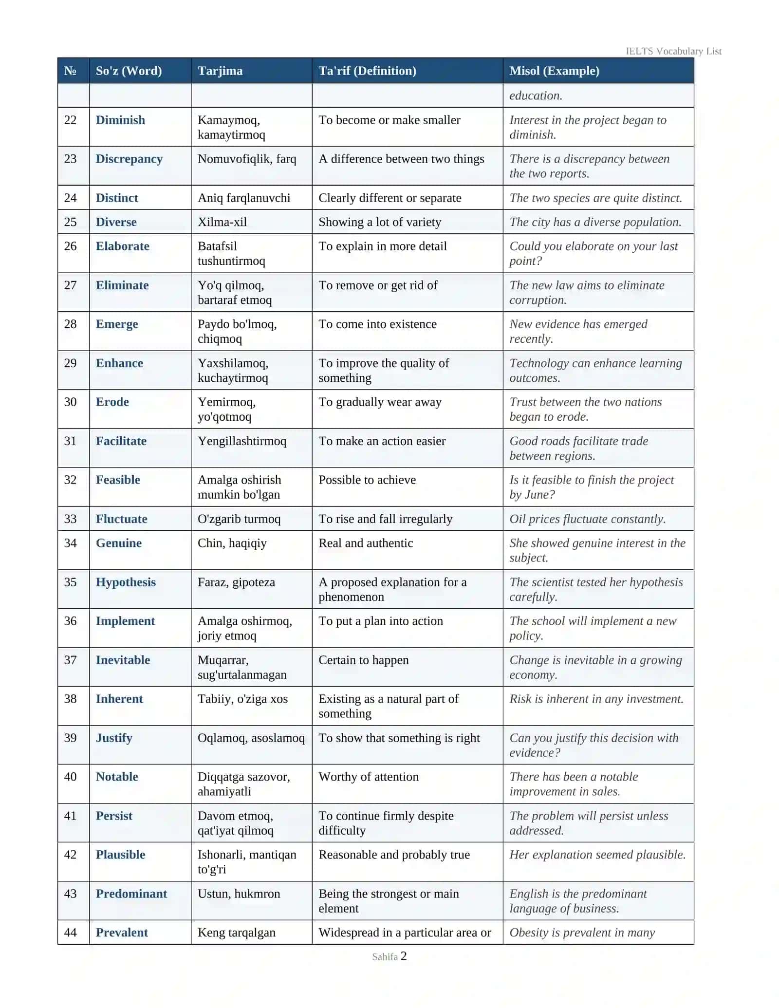 IELTS Vocabulary List 2