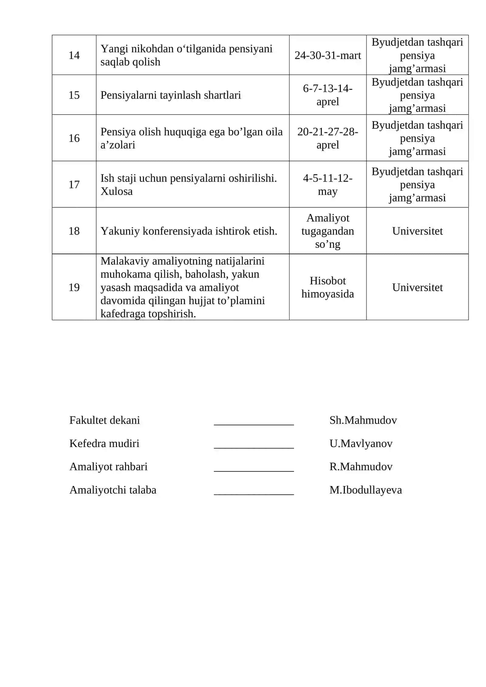 Ijtimoiy ish yo’nalishi 69-19 - guruhi talabasi Ibodullayeva Marjonaning 2
