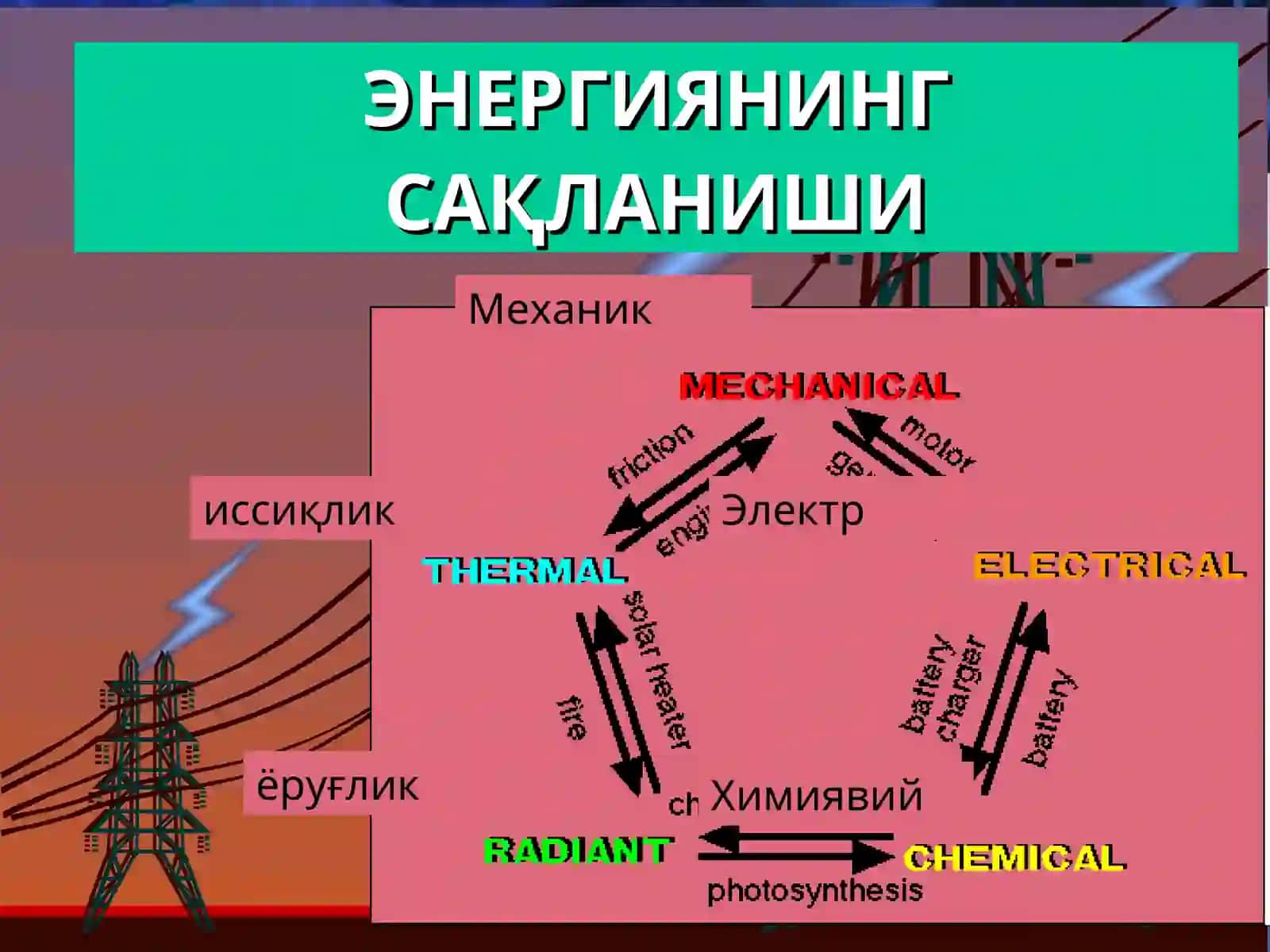 Потенсиал энергия 2