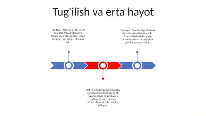 Mark Tven Hayoti Va Ijodi 2