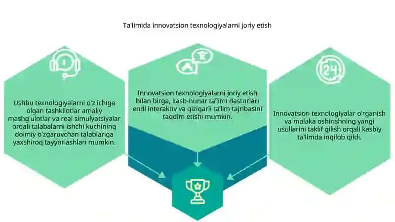 Innovatsion texnologiyalar 2