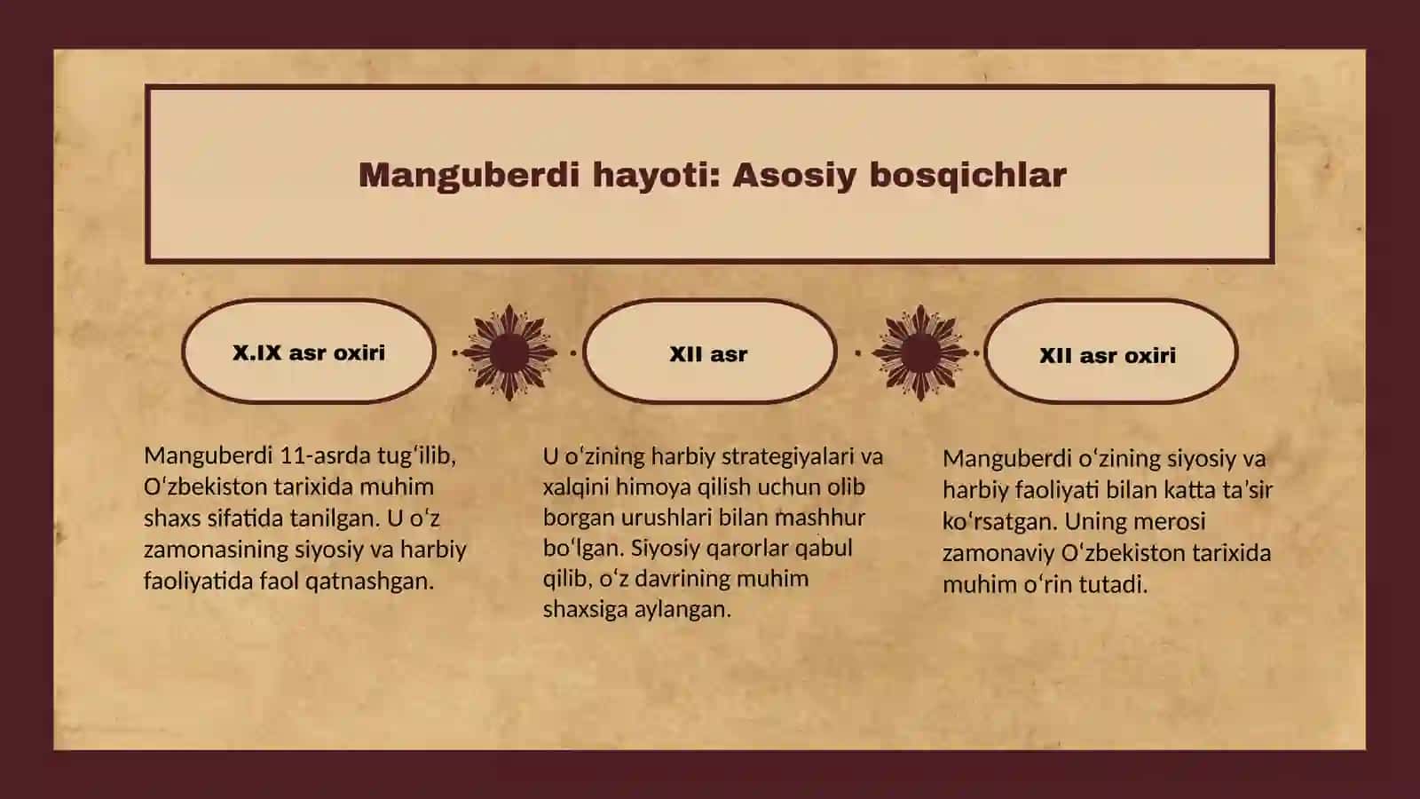 Manguberdi hayoti va tarixiy kontekstini tushuntirish 2