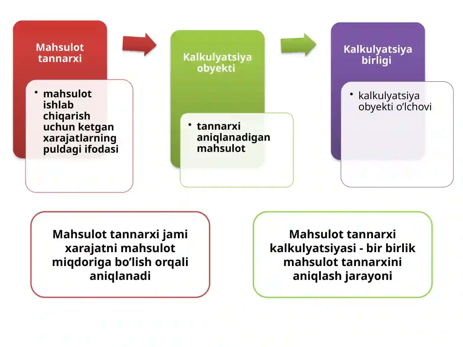 MAHSULOT TANNARXI VA UNI ANIQLASH 2