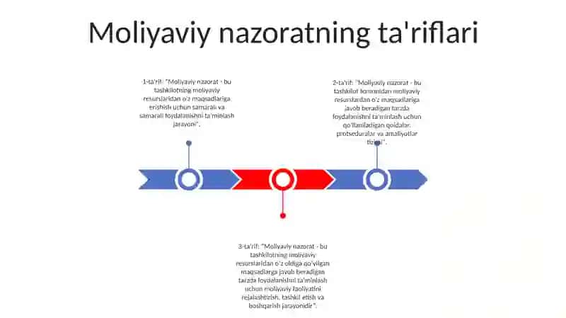 Moliya Nazorat 2