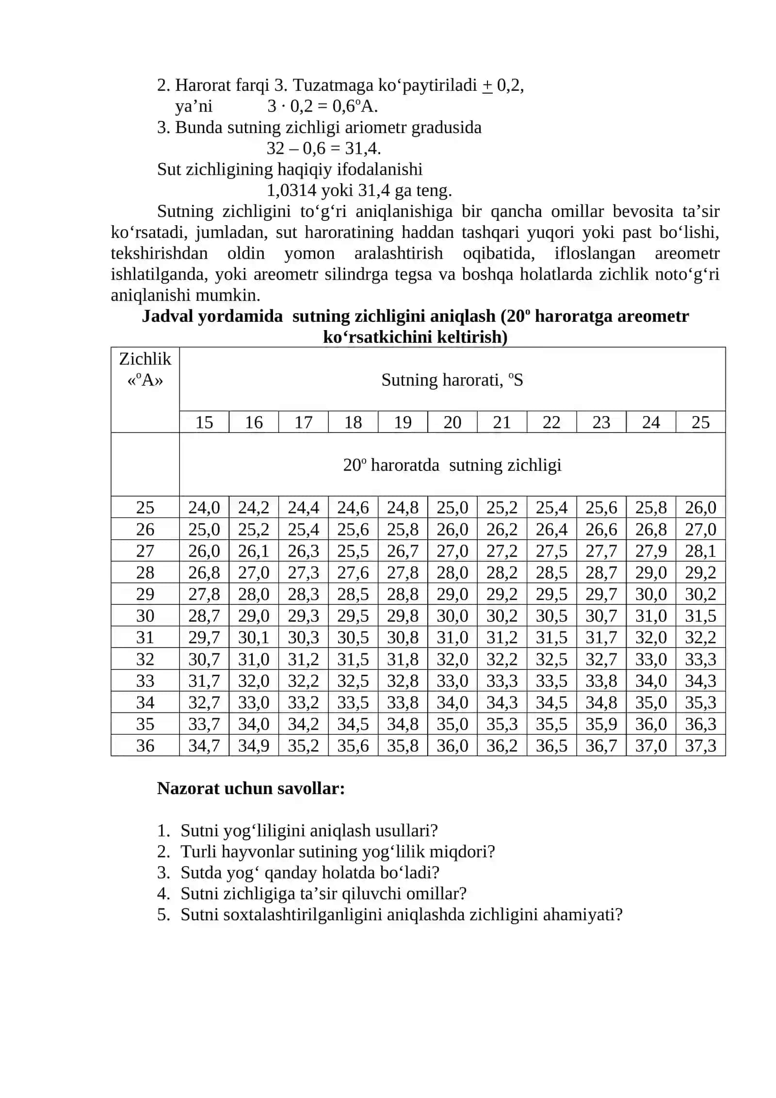Sutning zichligini aniqlash 2
