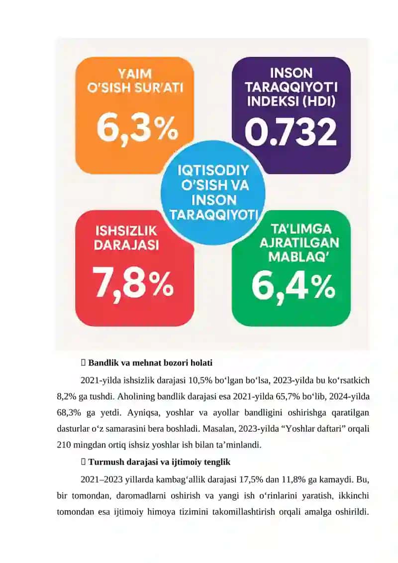 IQTISODIY O'SISH VA INSON TARAQQIYOTI 2