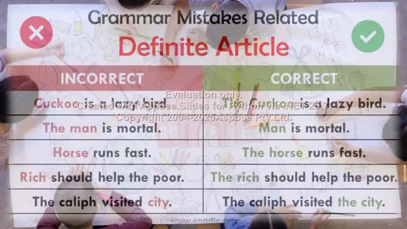 Definite articles 2