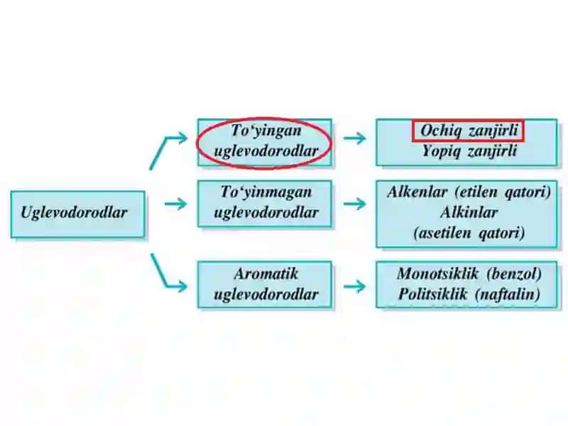 Alkanlar 2