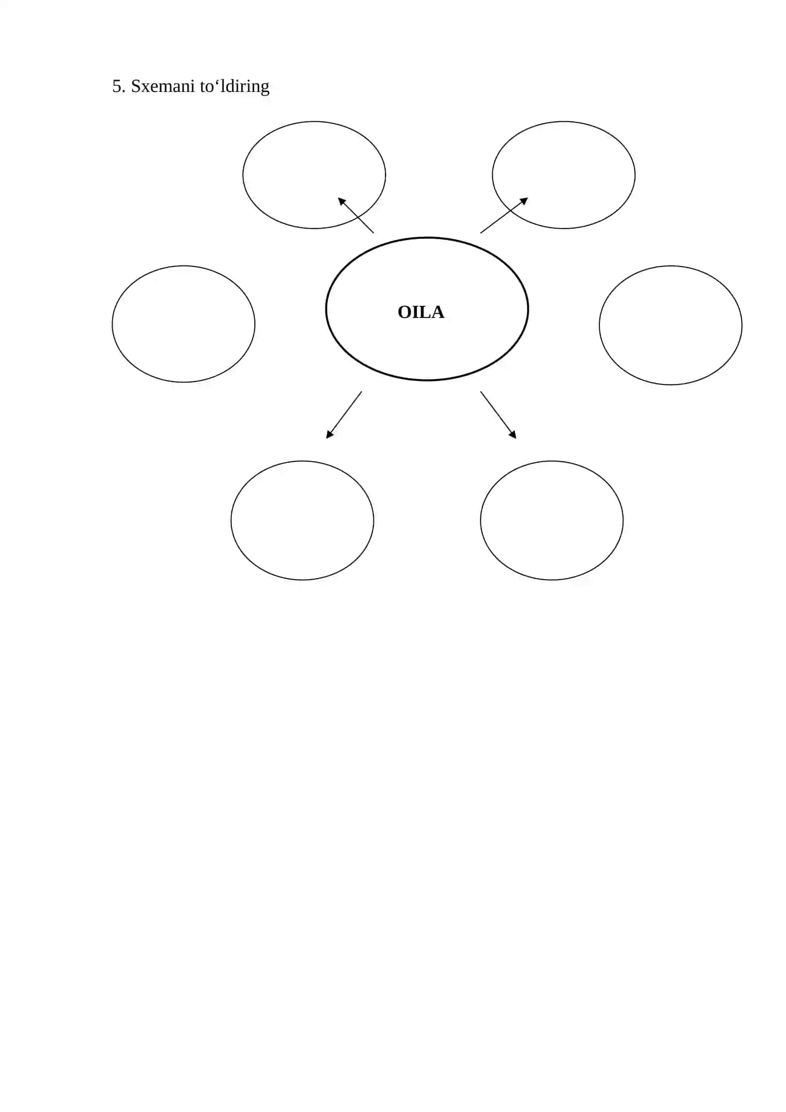 OILA 2