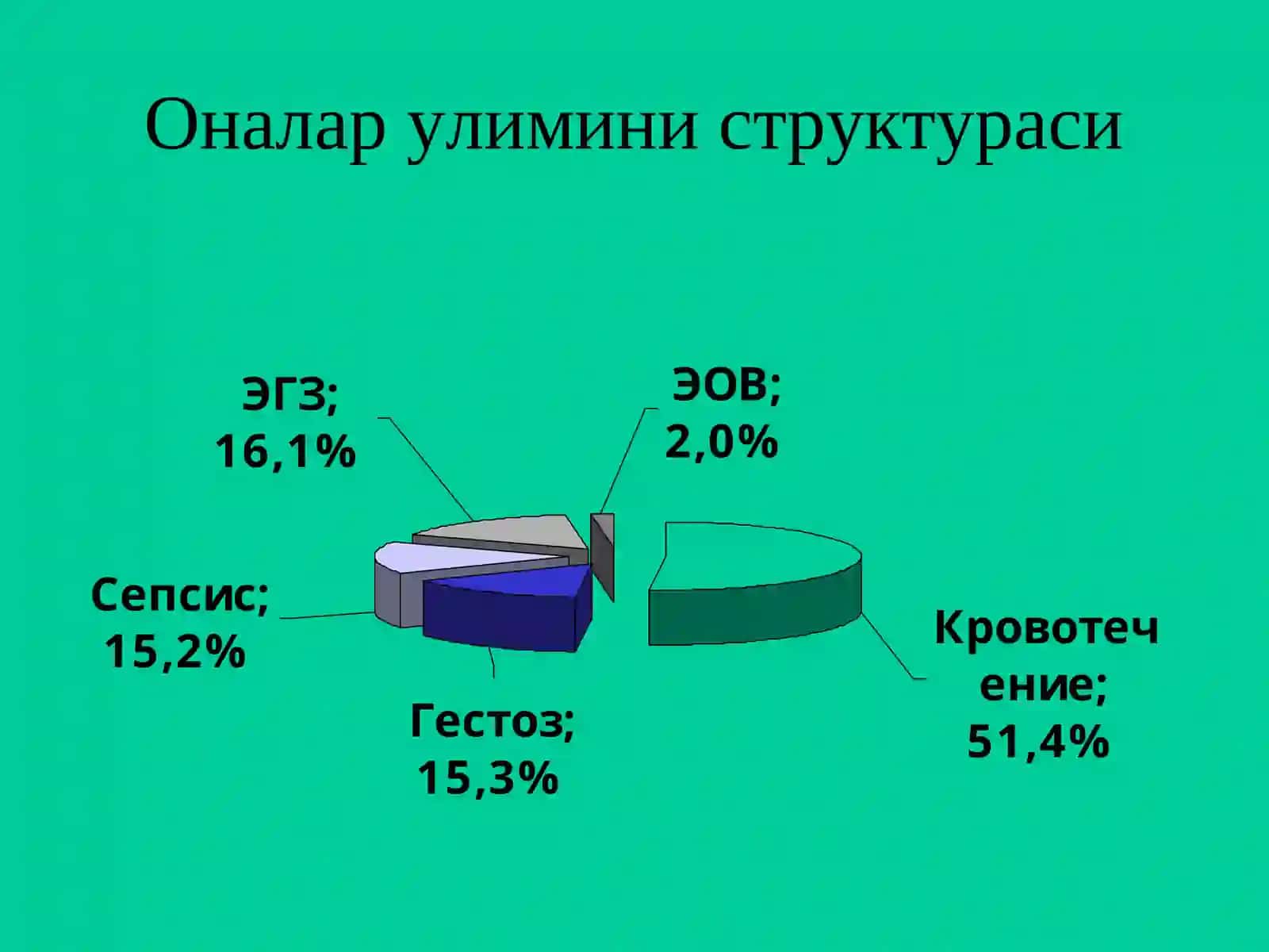 ХомиладорликниI- ваII-ярмида кон кетиши 2