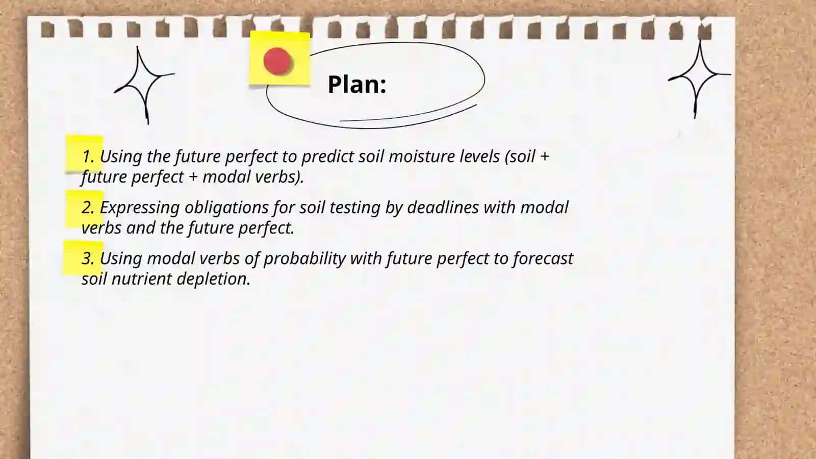 Modal verbs. Future Perfect Tence 2