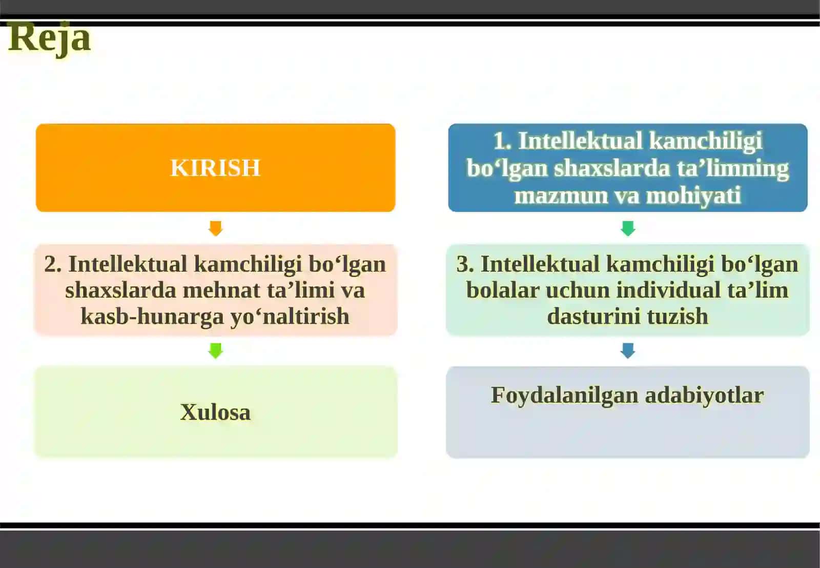 Intellektualkamchiligi 2