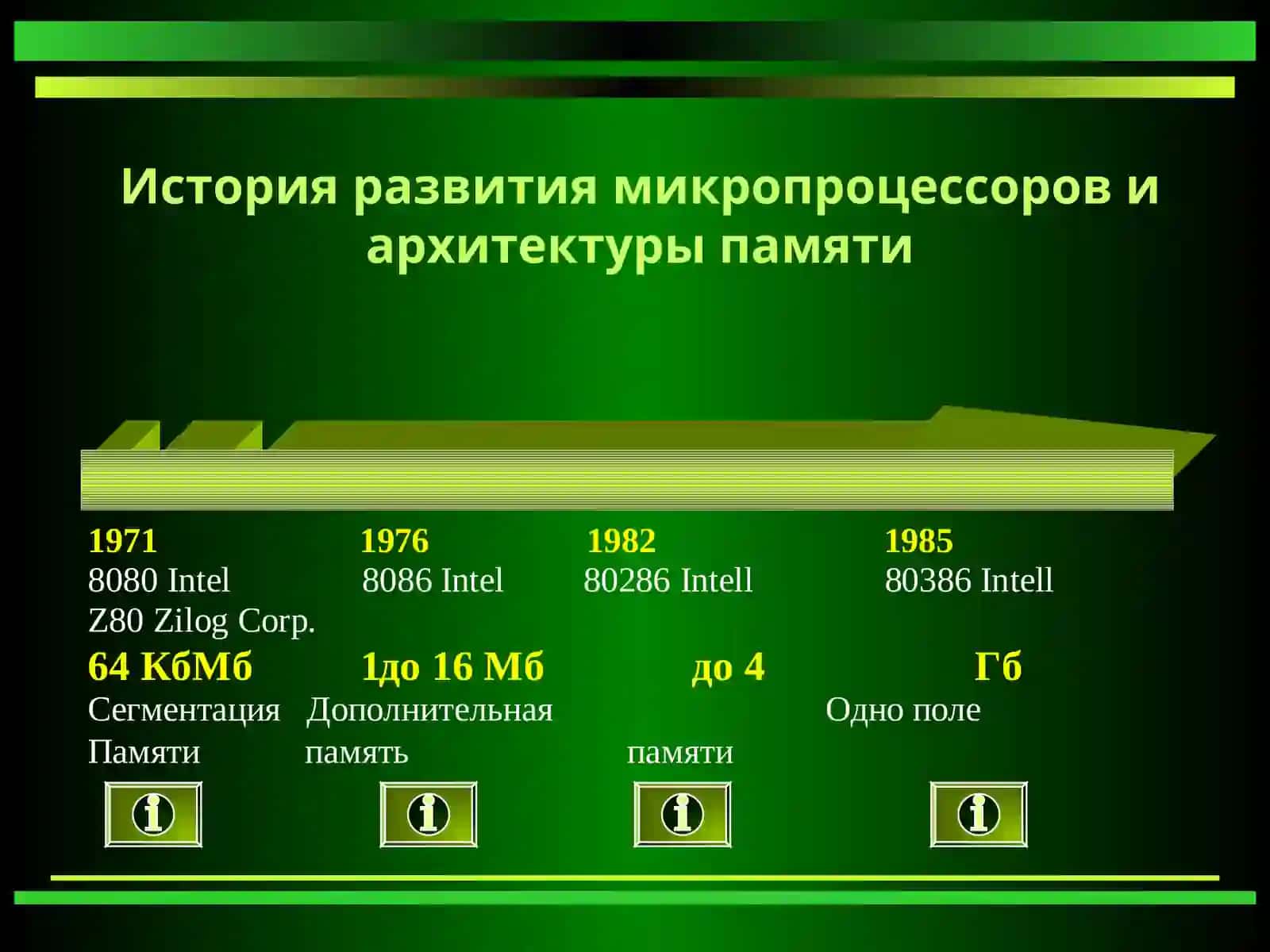 Disсовая операционная система MS DOS 2