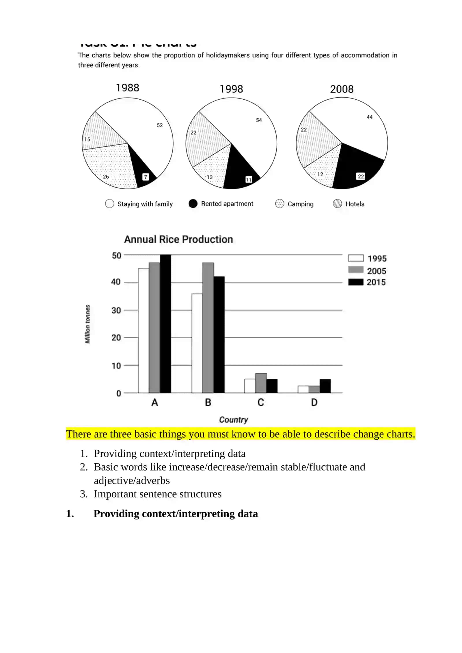 Change charts 2