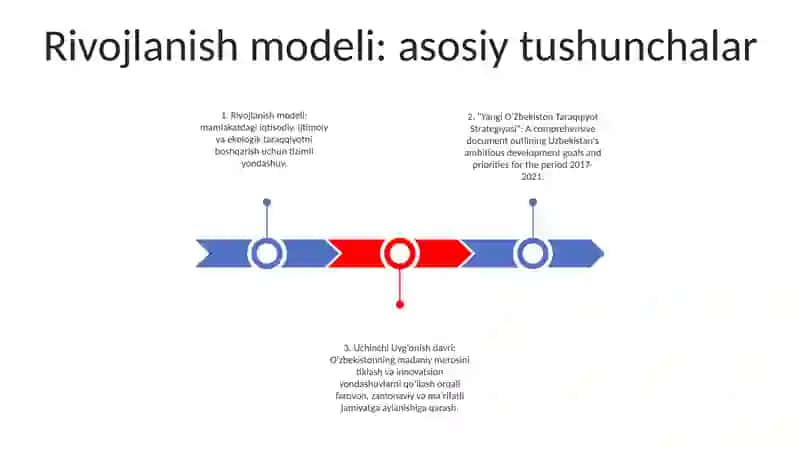 Yangi OʻZbekiston Taraqqiyot Strategiyasi 2