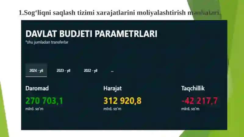 Davlat byudjetining sog‘liqni saqlash xarajatlari 2