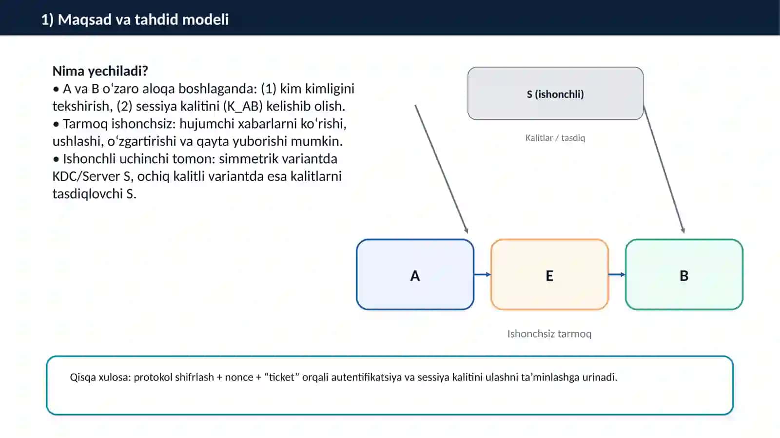 Needham–Schroeder protokoli 2