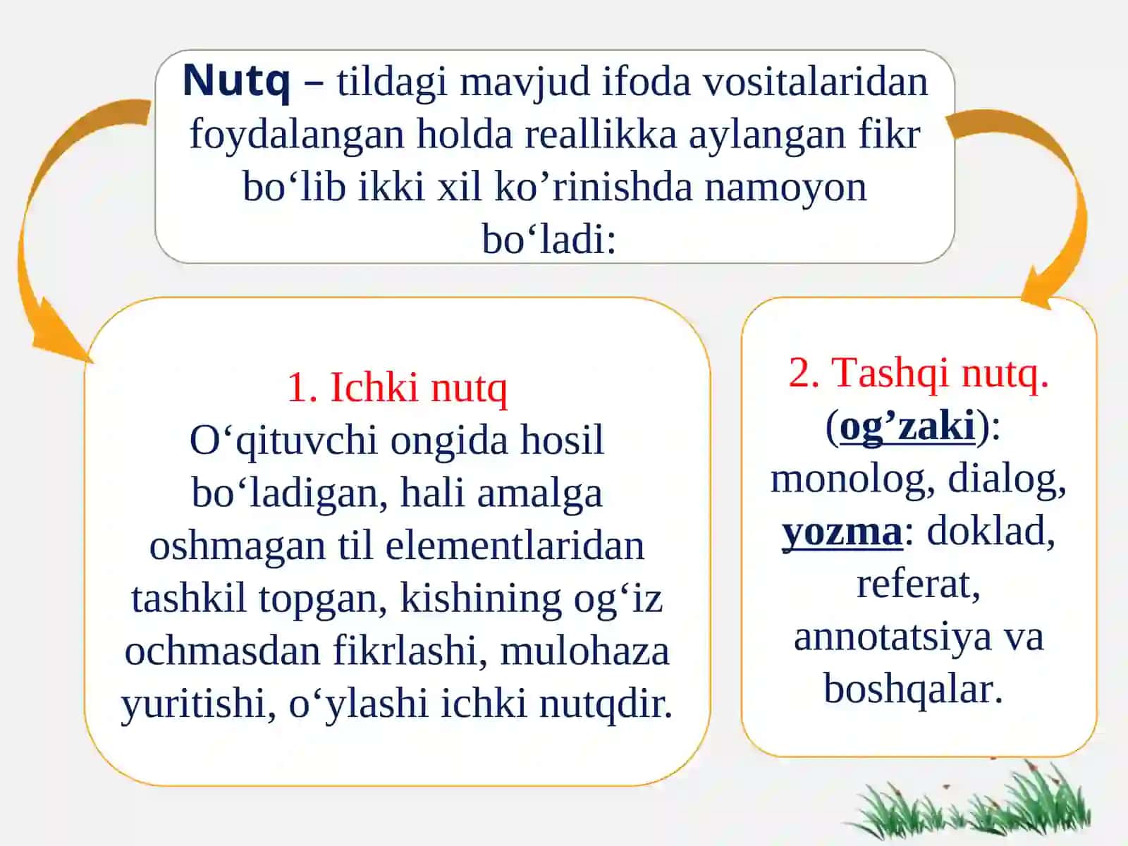 Nutq texnikasi va madaniyati 2