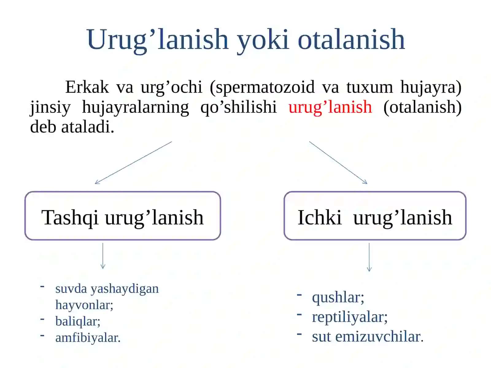 Urug’lanish va otalanish biologiyasi 2