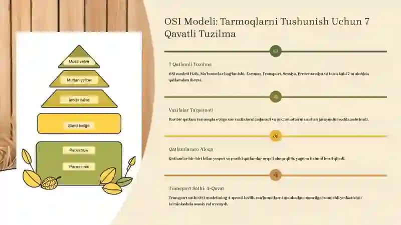 Transport Sathi Protokollarining OSI Modeli Bilan Bog‘liqligini Tahlil Qilish 2
