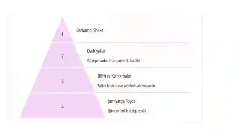 Barkamol shaxsni tarbiyalash diagnostikasi 2