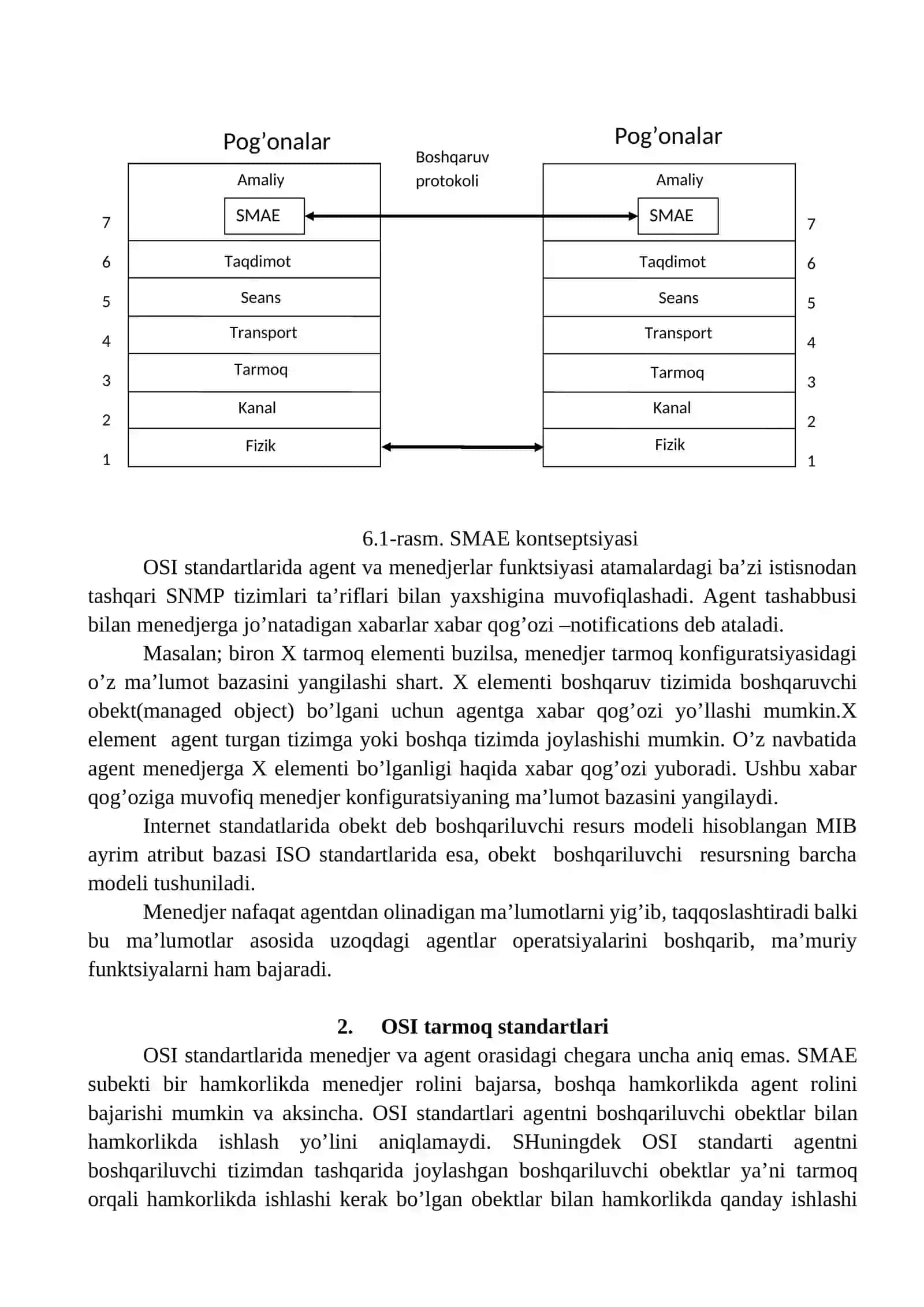 Telekommunikatsiya tarmoqlarini boshqarish modellari 2