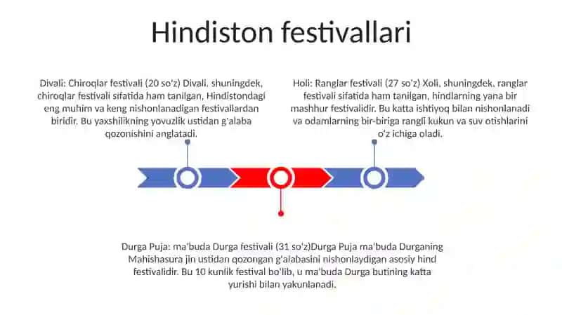 Hind Millati Urf Odatlari 2