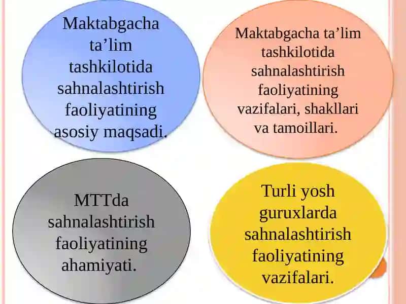 Maktabgacha ta’lim tashkilotida sahnalashtirish faoliyati va turli yosh guruxlarida sahnalashtirish faoliyatining asosiy vazifalari. 2