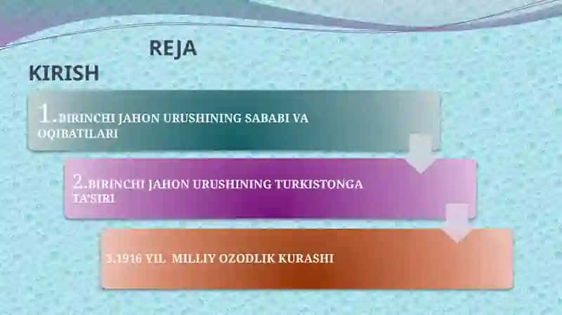 BIRINCHI JAHON URUSHINING TURKISTON O’LKASIGA TA’SIRI.1916-YIL MILLIY-OZODLIK HARAKATI 2
