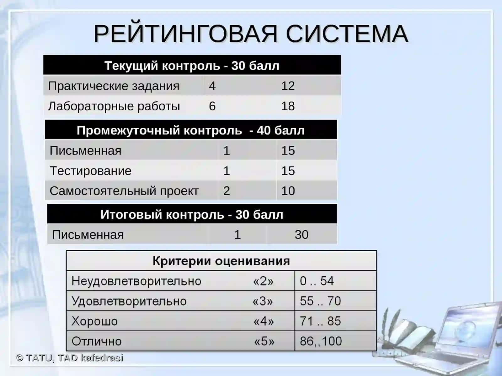 Структуры данных 2