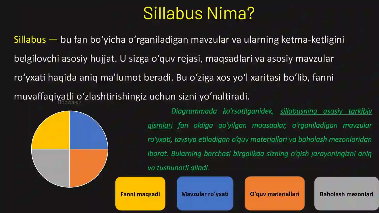 Fan Sillabusi va Baholash Tizimi: 1-bosqich Talabalar Uchun 2