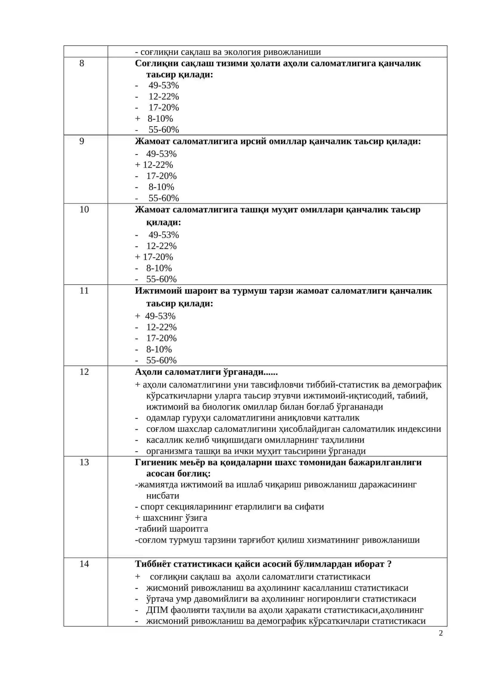 Жамоат саломатлиги ва соғлиқни сақлашни ташкил этиш фани 2