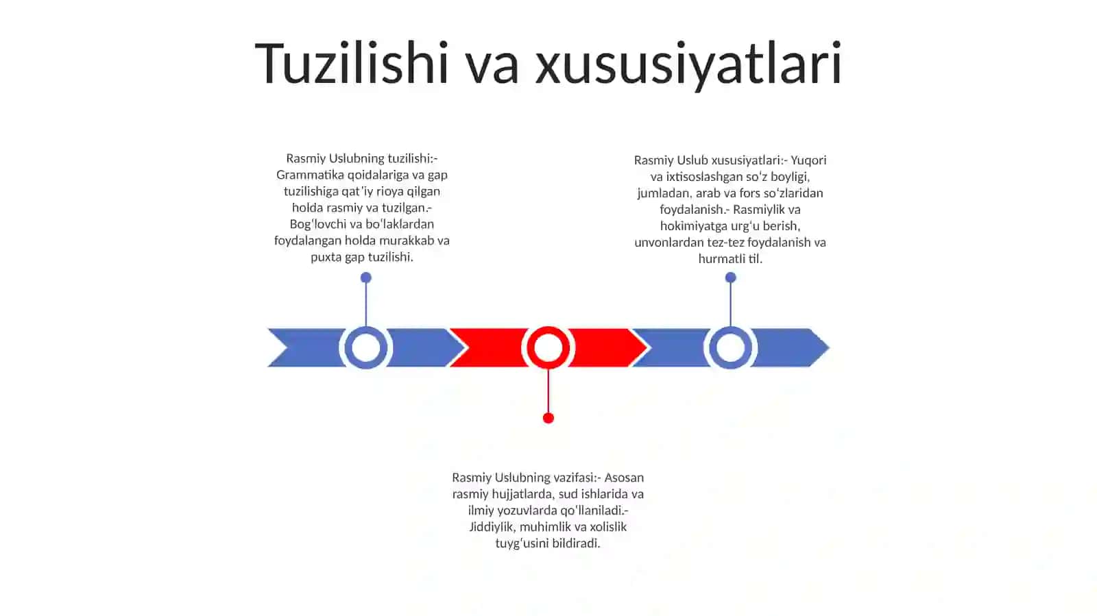 Rasmiy Uslub 2