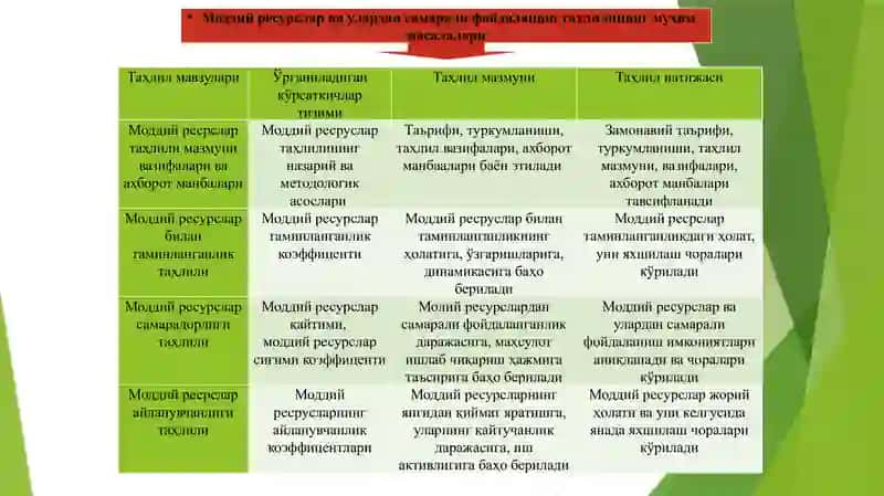 Операция фаолияти таҳлили 2