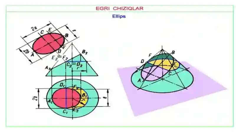Lekalo va sirkul yordamida chiziladigan egri chiziqlar. Egri chiziqlar. Tutashmalar. 2