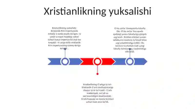 OʻRta Asrlar YevropasidaFalsafiyTafakkur 2