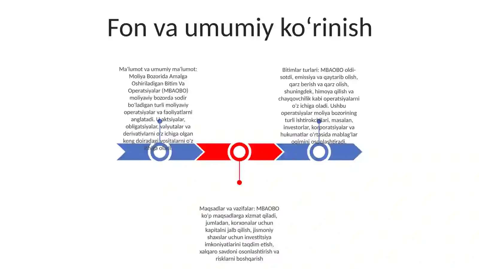 Moliya Bozorida Amalga Oshiriladigan Bitim Va Operatsiyalar 2