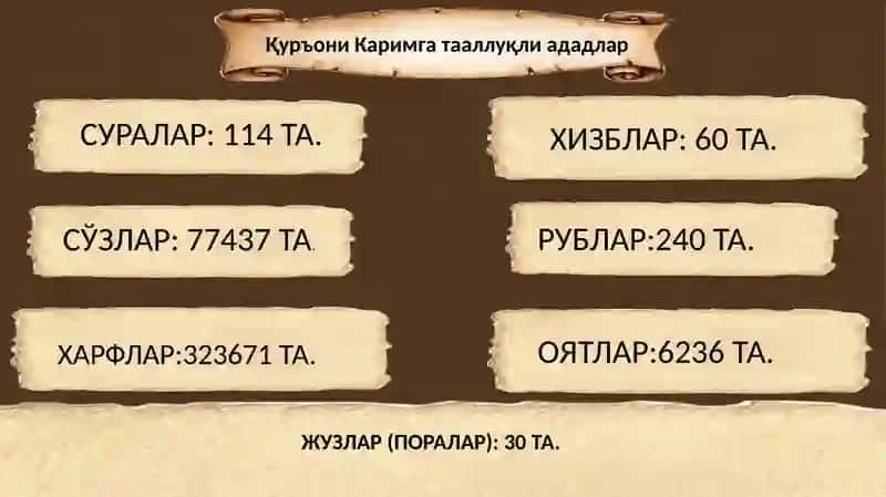 Қуръони Каримга оид малумотлар 2